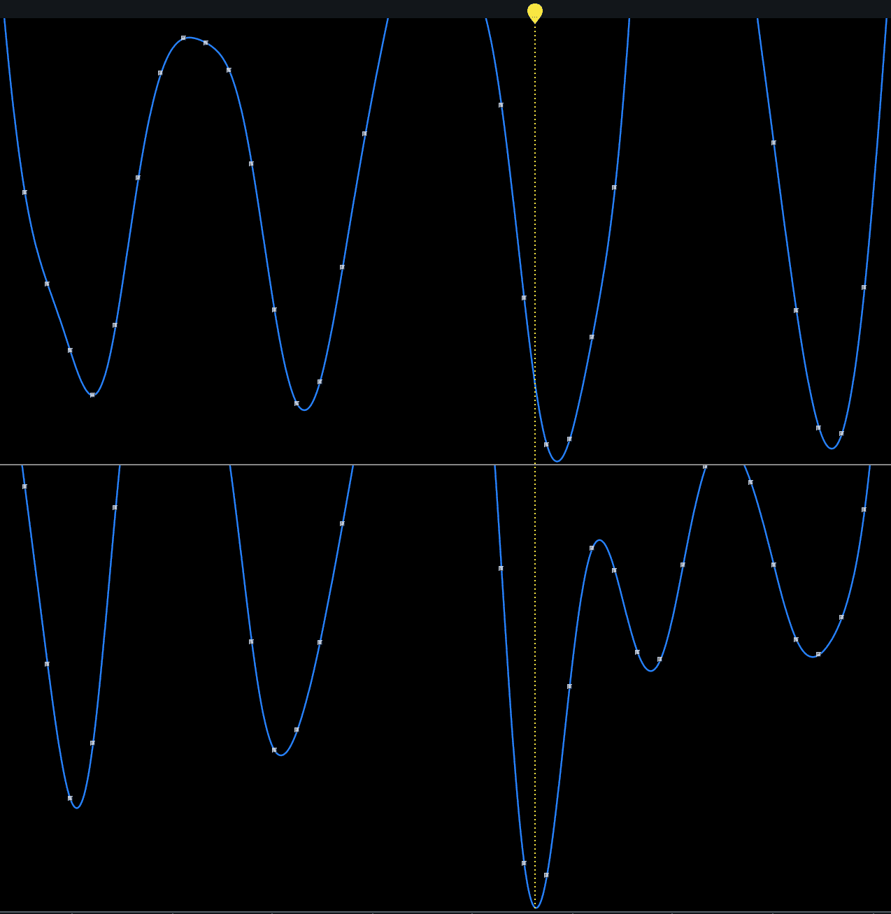 True peaks (blue line) vs. sample peaks (white dots) in RX