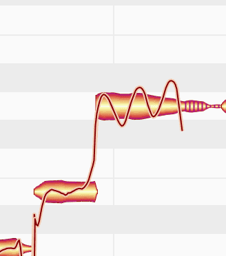 The large blobs represent overall pitch, and the lines represent the vibrato or pitch modulation