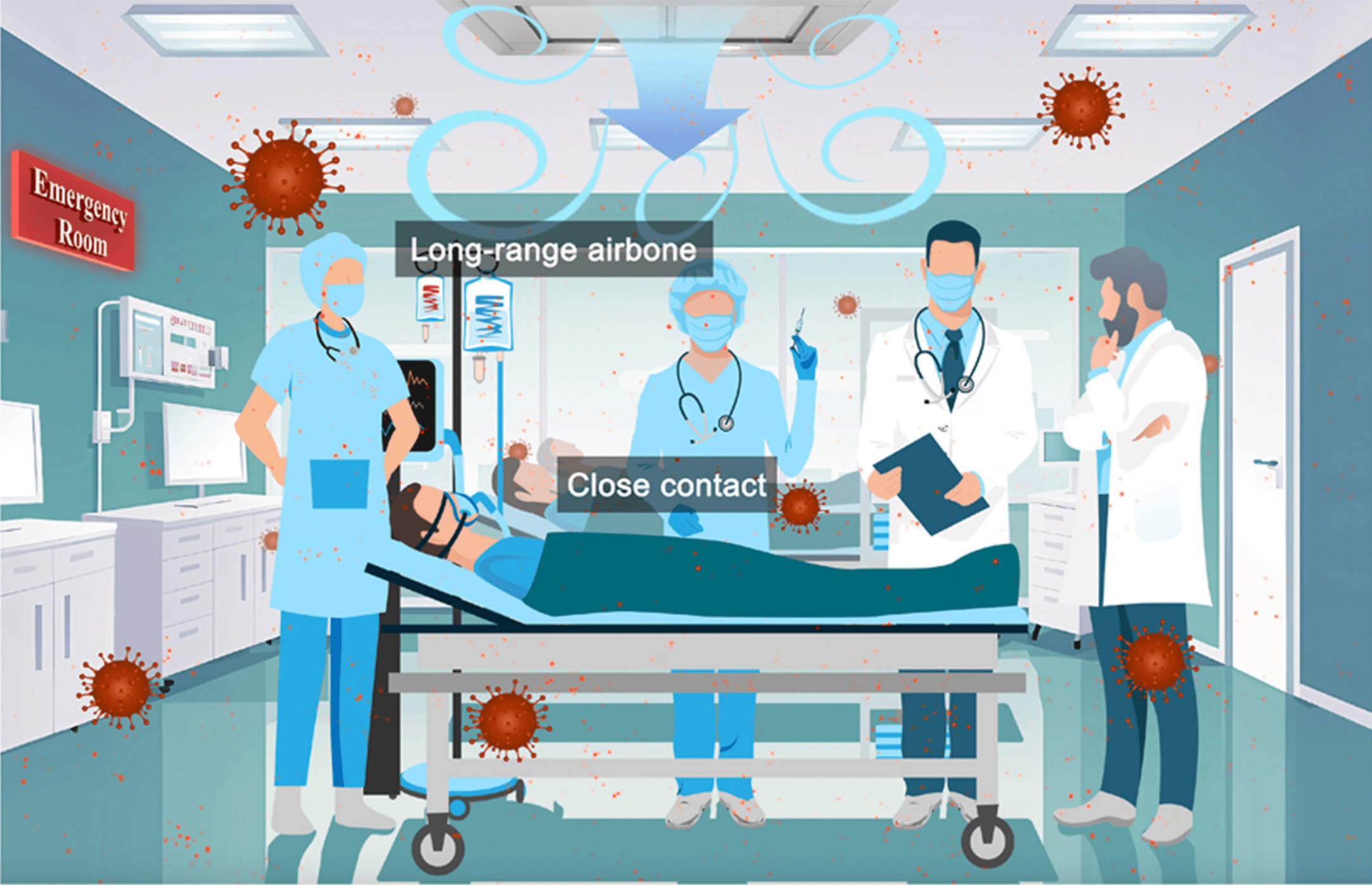 Transmission of infectious diseases based on close contact