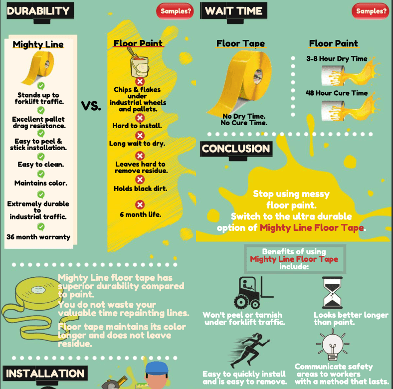 Paint VS Tape: Why Mighty Line Floor Tape is the Best Choice