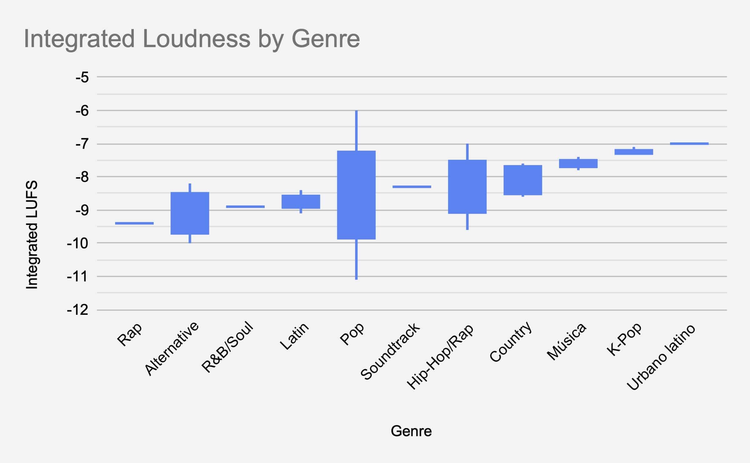 2-integrated-loudness-by-genre.jpg