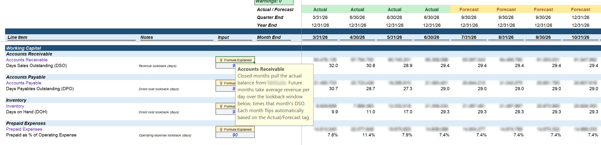Working capital schedule in Excel with lookback inputs for DSO, DPO, days on hand and prepaids, and a Formula Explained note on how actual and forecast months are calculated