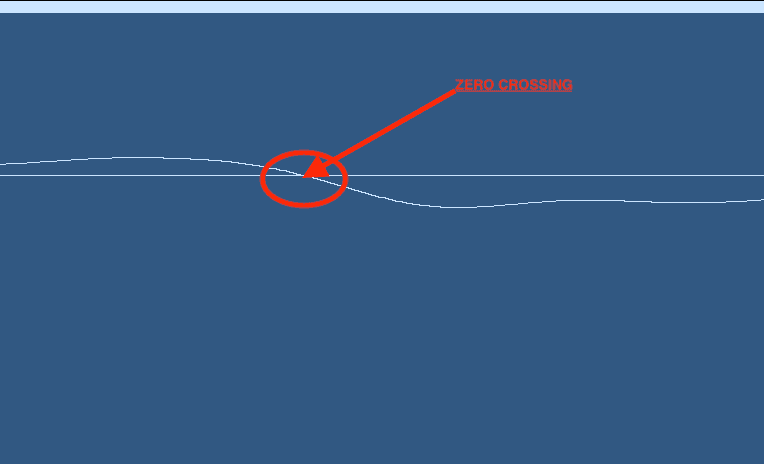 Look for zero crossings like this when lining up the waveform
