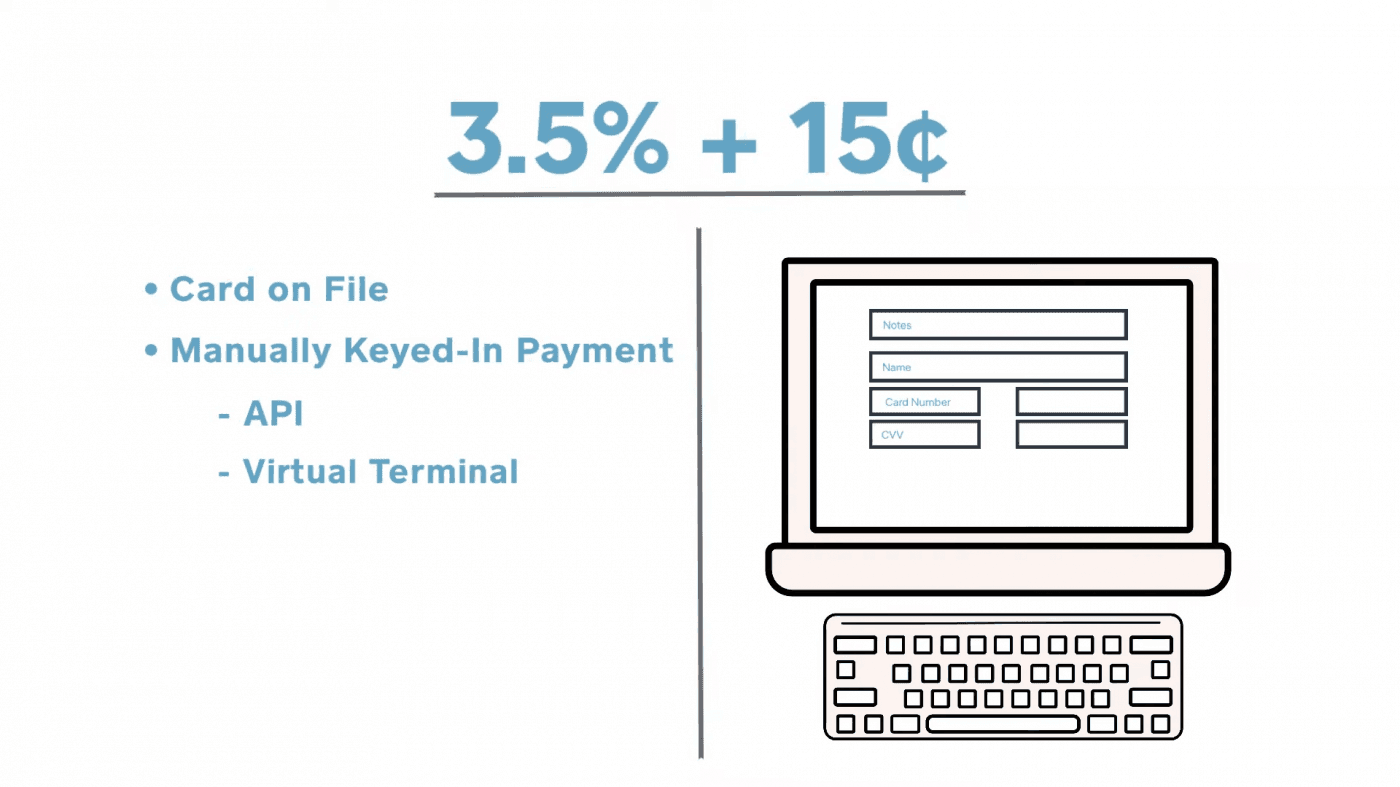 Square card manual entry transaction fee