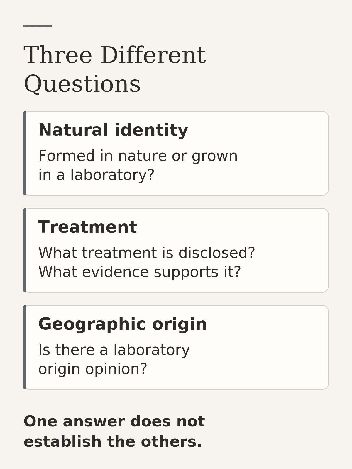 Three independent gemstone checks: natural identity, disclosed treatment and a geographic-origin opinion. One answer does not establish the others.