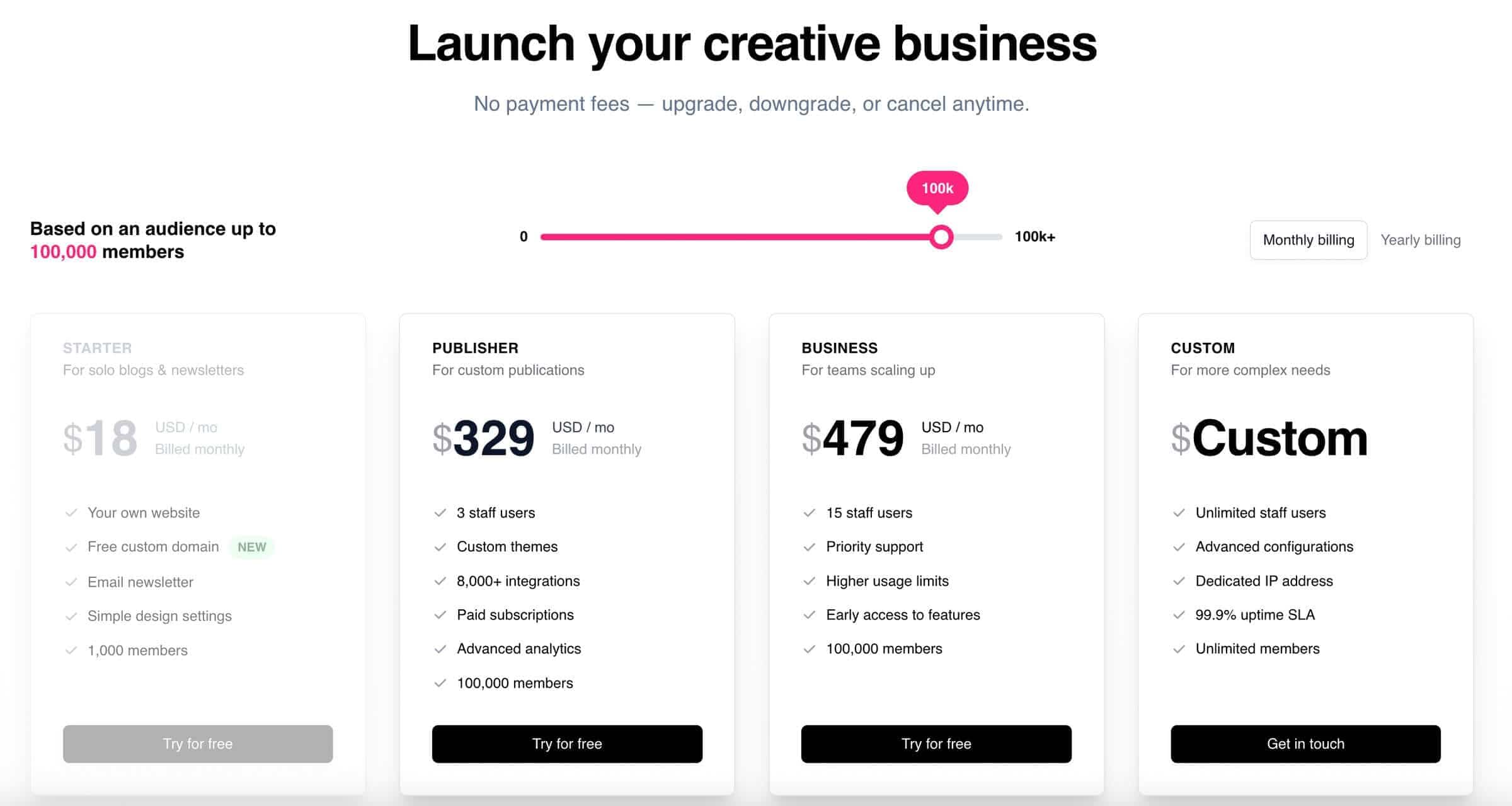Ghost's pricing for sites with 100,000 members