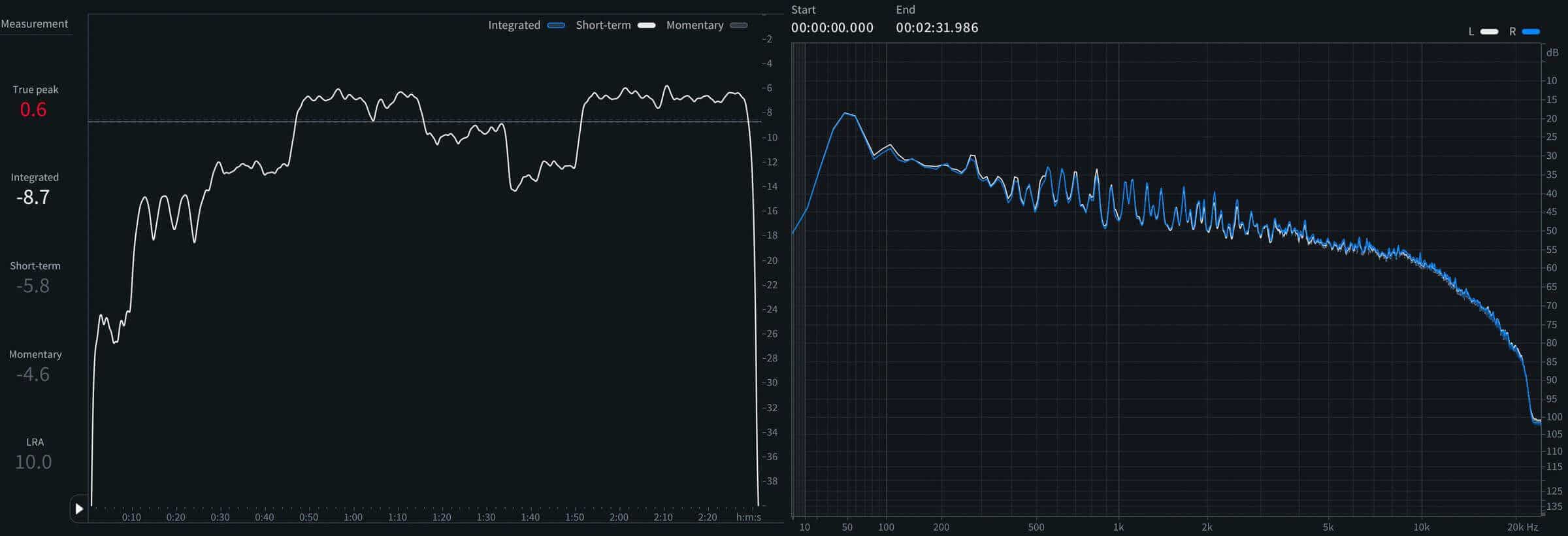04 - Short-term LUFS and spectrum of Slow Motion.png