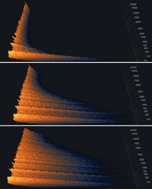 Spectrogram results comparing a 1 kHz (top), 5 kHz (middle), and 20 kHz (bottom) Damping Frequency