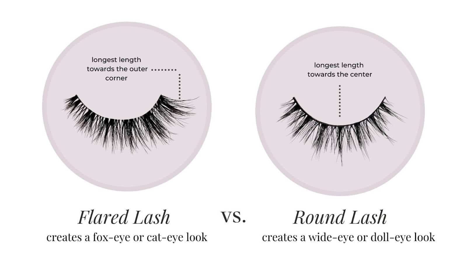 Flared false lash vs a round false lash