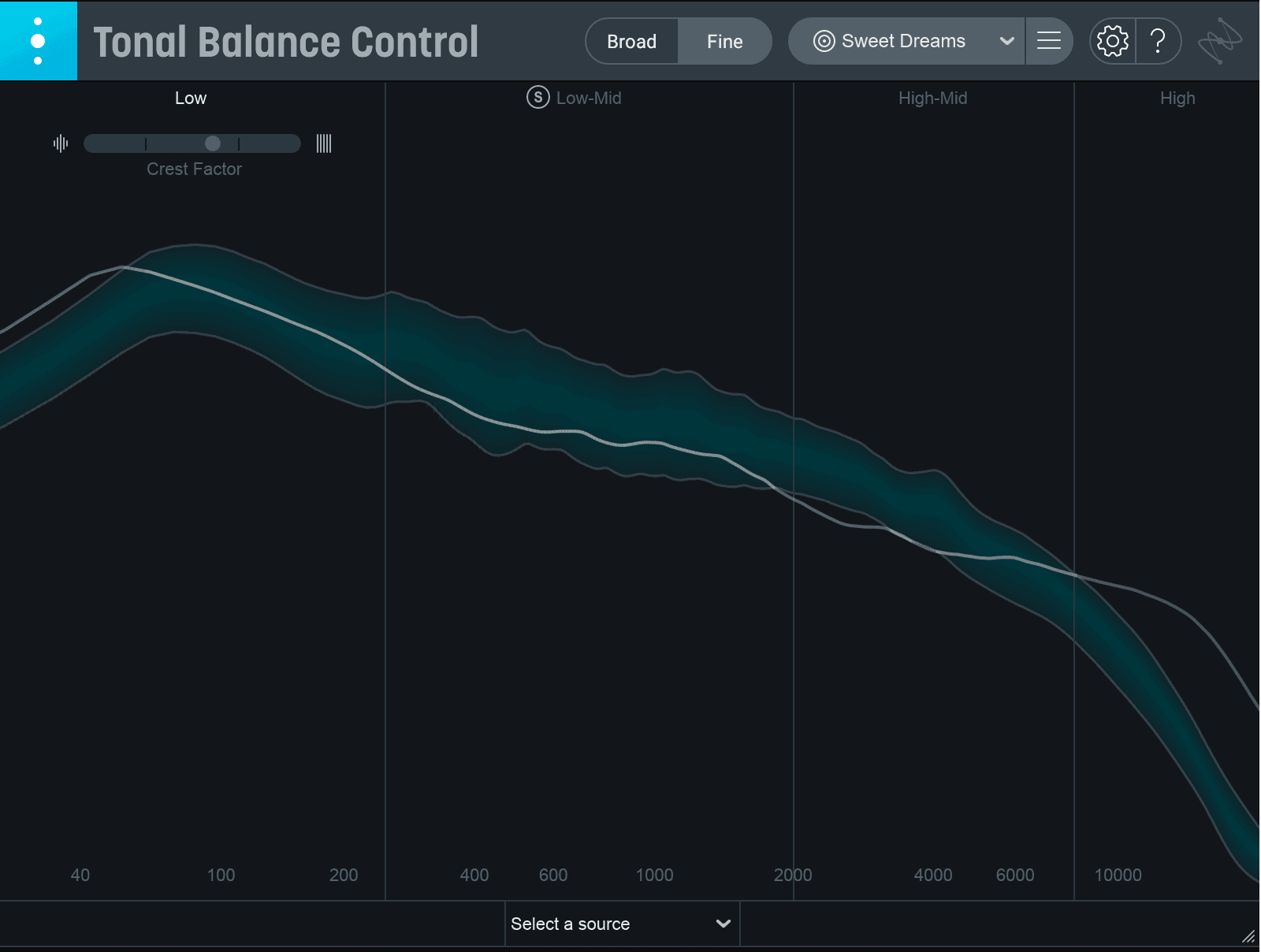 Eurythmics’ “Sweet Dreams (Are Made of This)” Tonal Balance Control curve