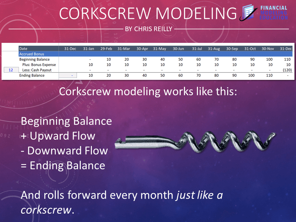 Two Modeling Approaches to Working Capital