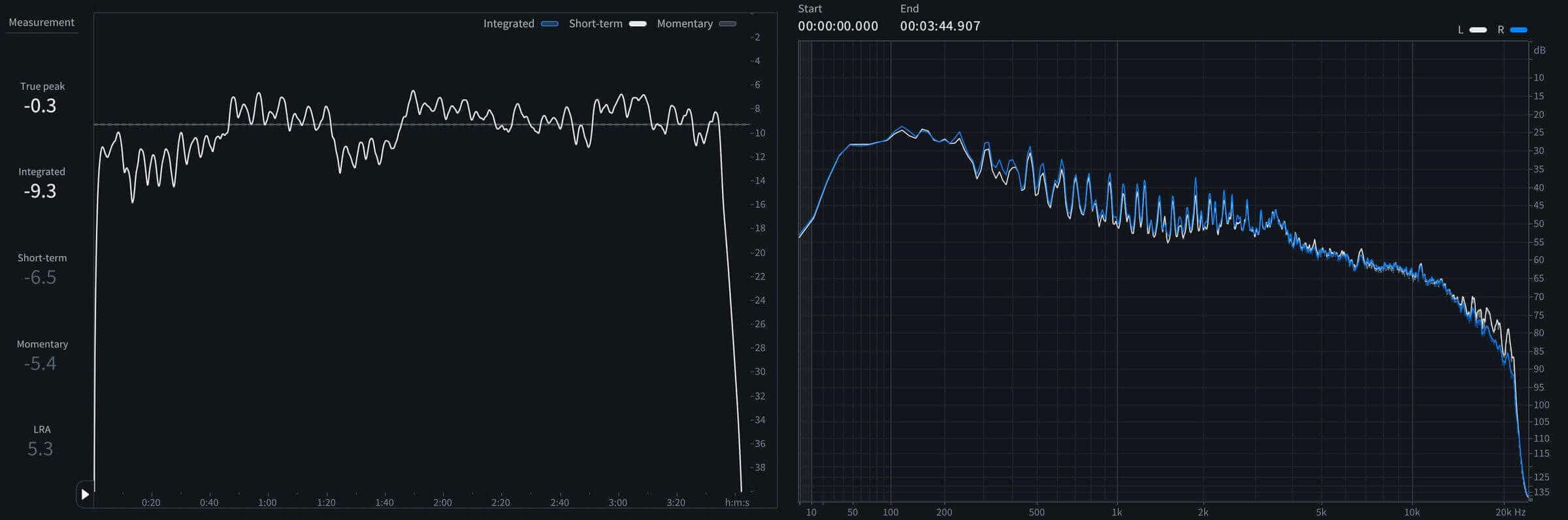 02 - Short-term LUFS and spectrum of I Never Lie.jpeg