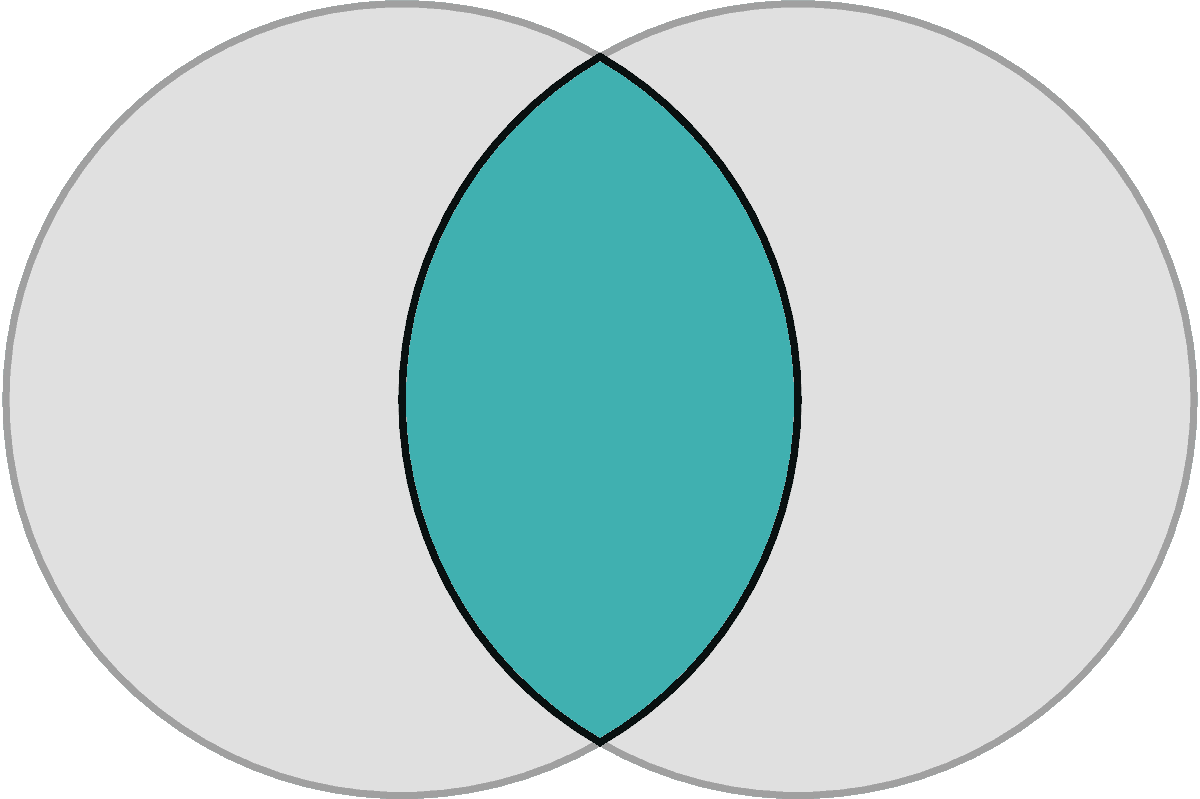 vesica pisces gray circles with overlapping blue