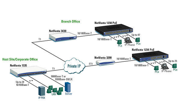 adtran 1234