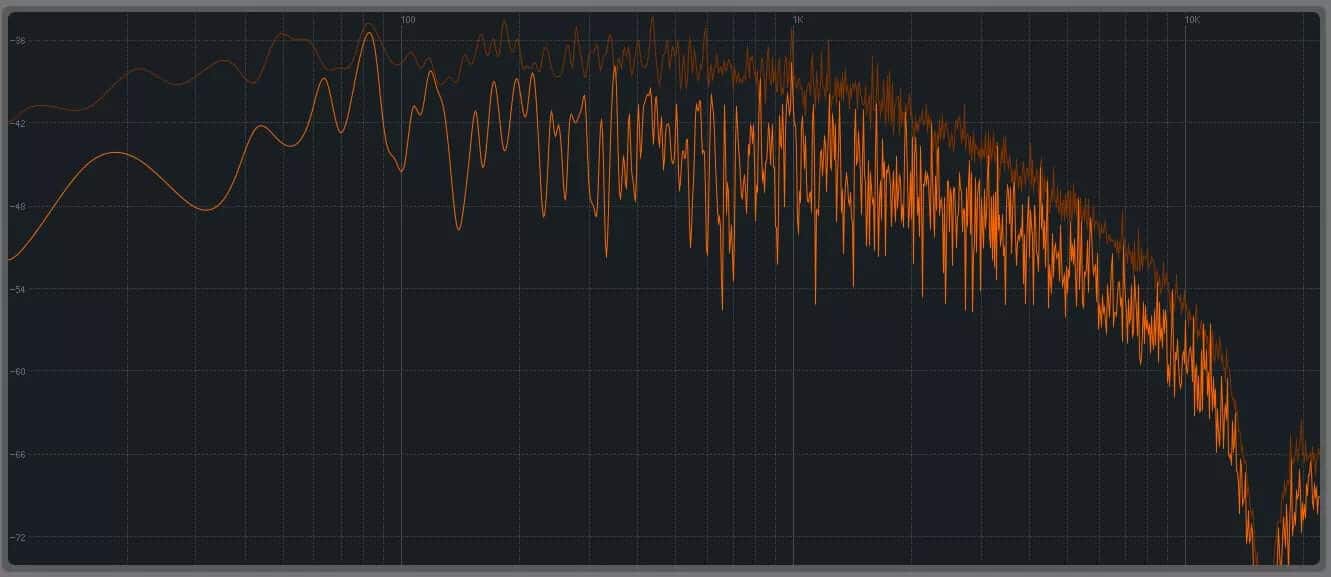 White Noise, Filters, and Effects: How to Use Them Together