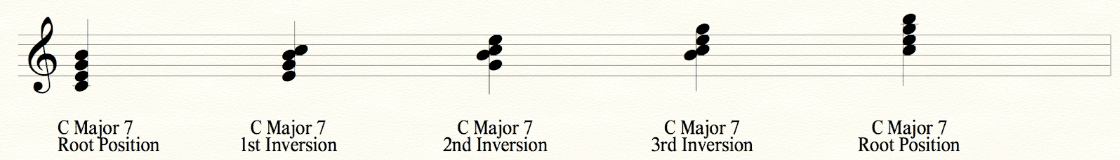 Major & minor 7th chords