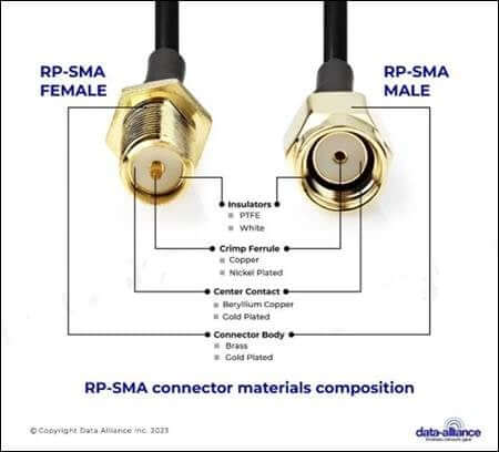 RP-SMA