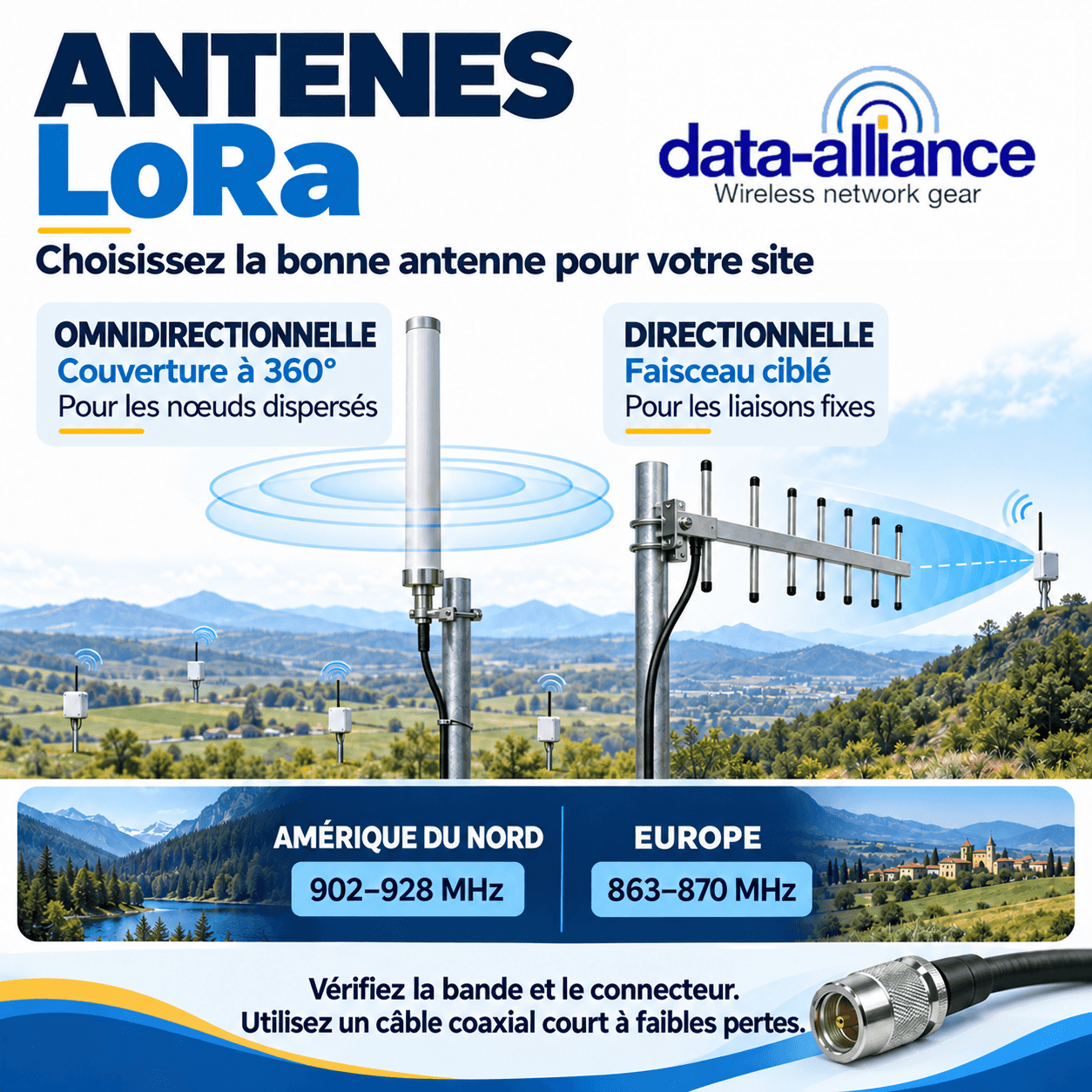 Guide de l'antenne LoRa : fréquence, gain dBi, connecteurs et comment choisir