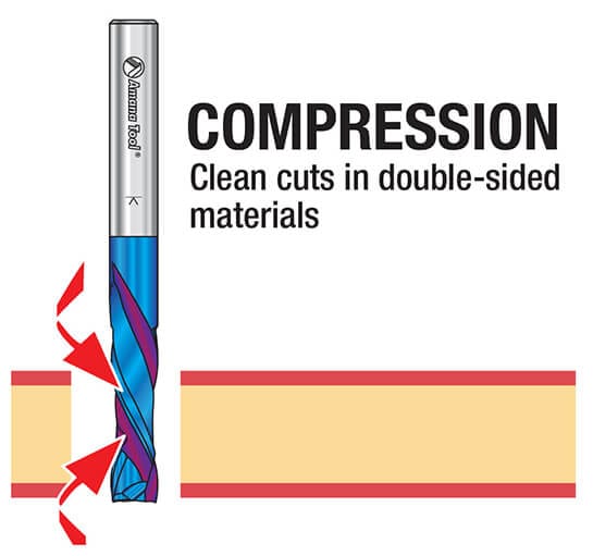 compression spiral bits