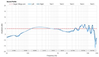 Sennheiser HD 800 S-5