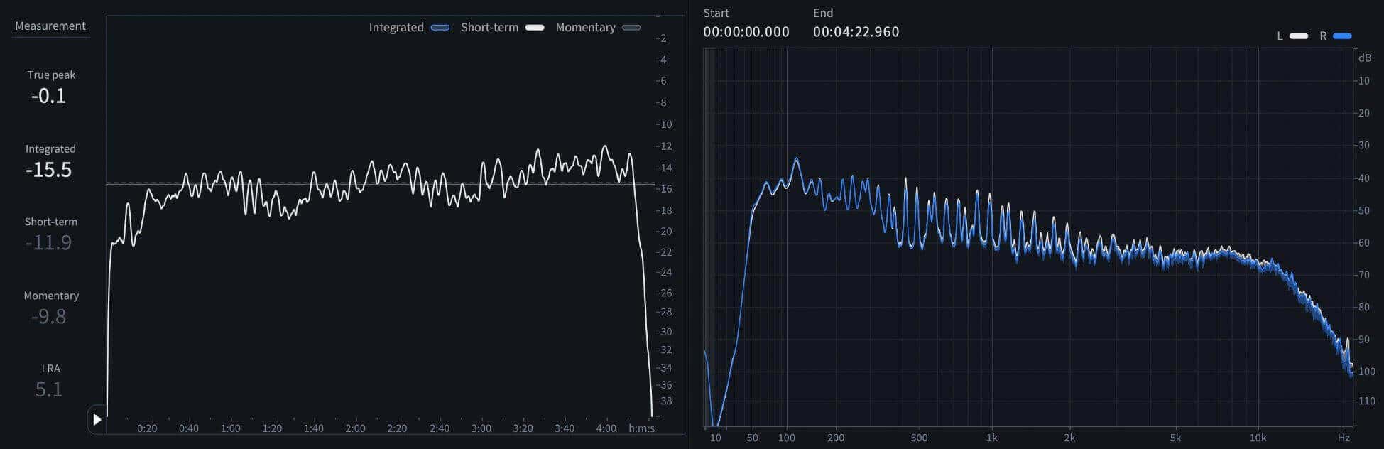 02 Short-term LUFS and spectrum of  of “Last Christmas”.jpeg