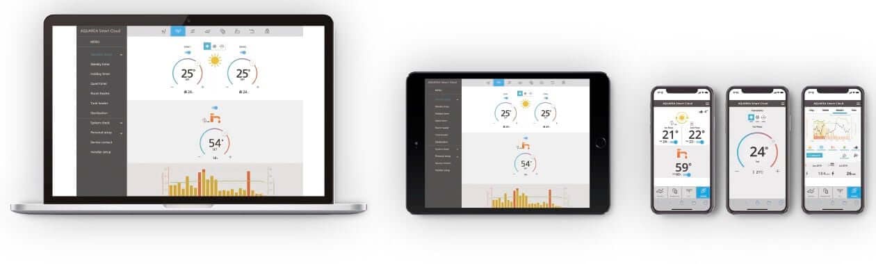 ViaThermo Panasonic Service Cloud Fernwartung