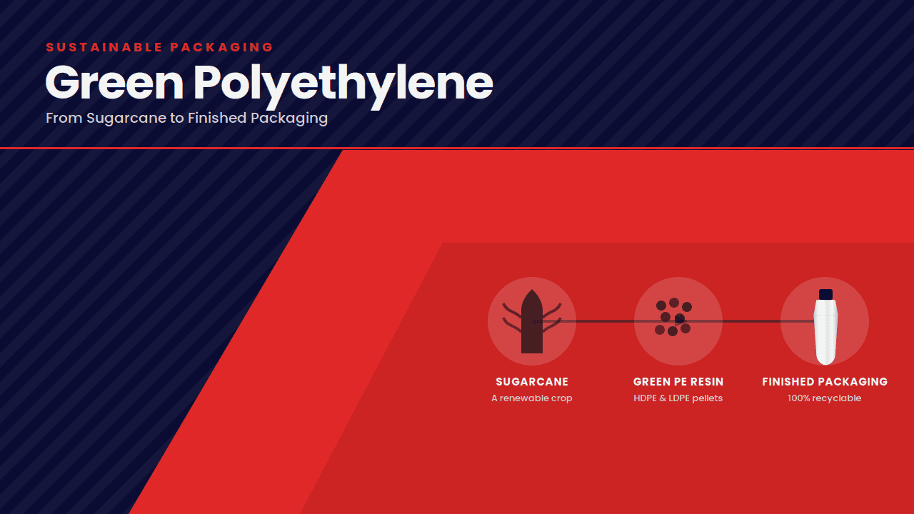 Green Polyethylene