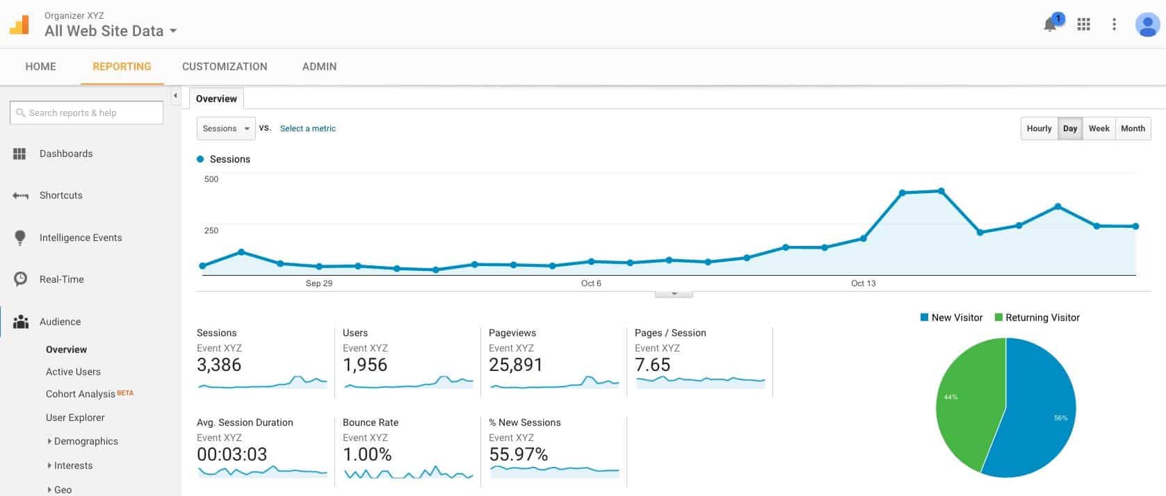 Google-Analytics-Bericht