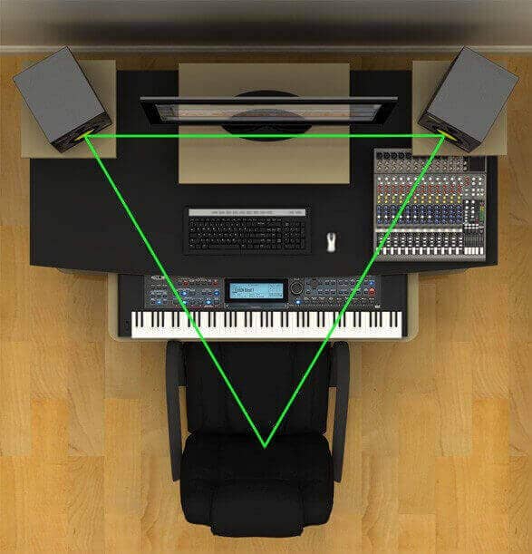 Monitor placement best practices