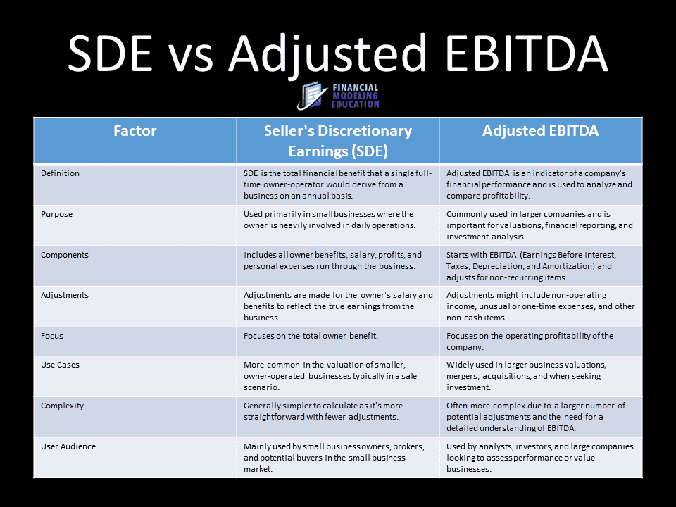 Understanding SDE vs Adjusted EBITDA