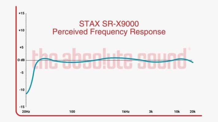 Stax SR-X9000 Frequency Response