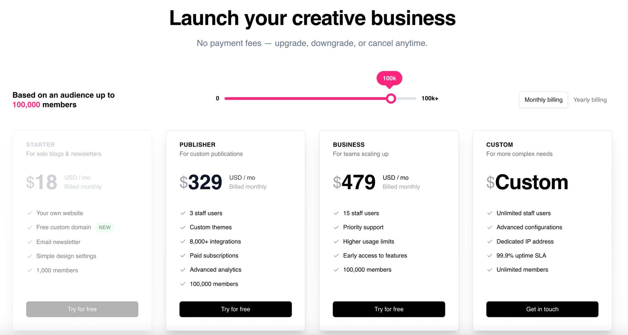 Ghost's pricing for sites with 100,000 members
