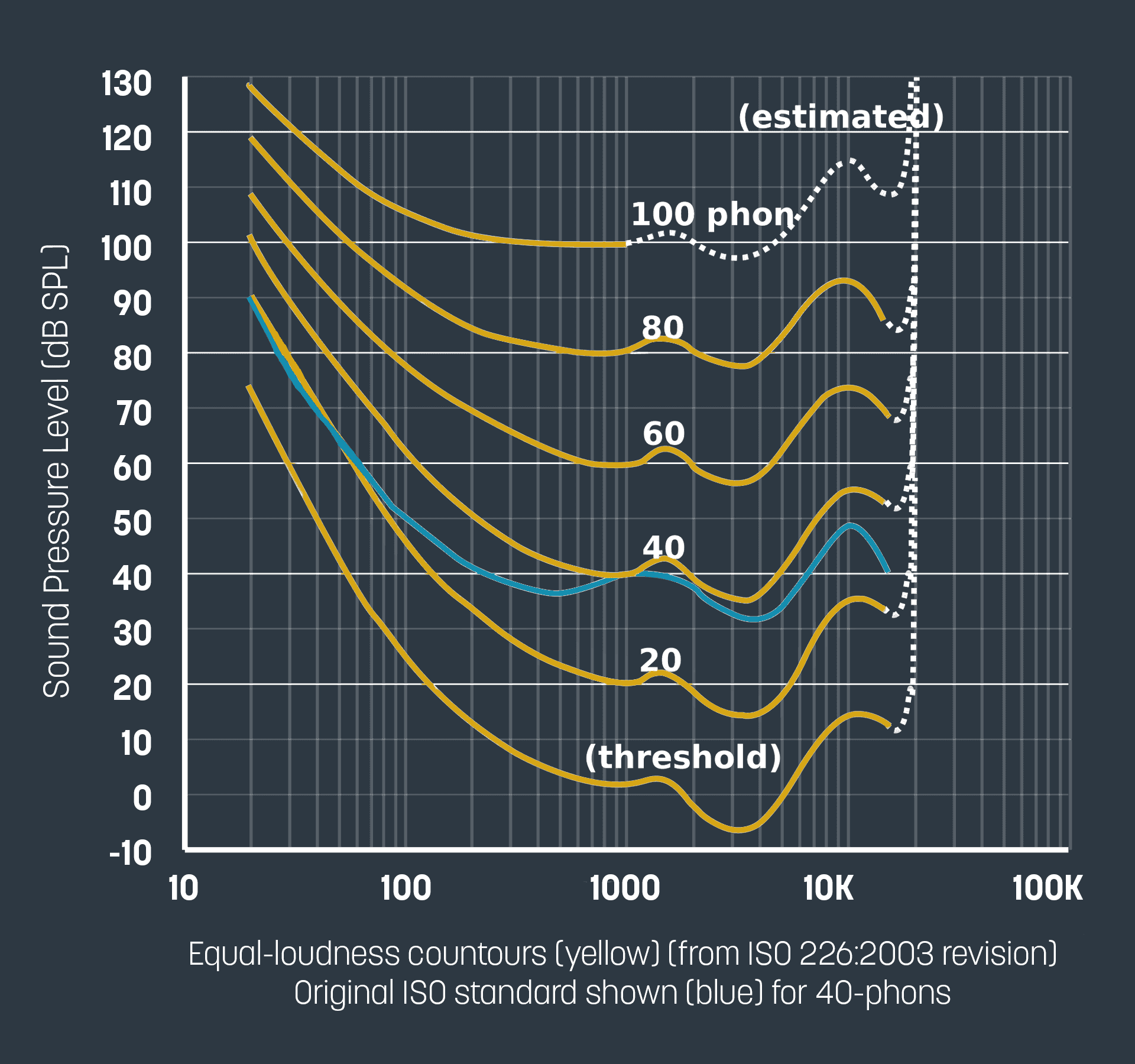 image-3-just-the-iso-226-2003-countours.png