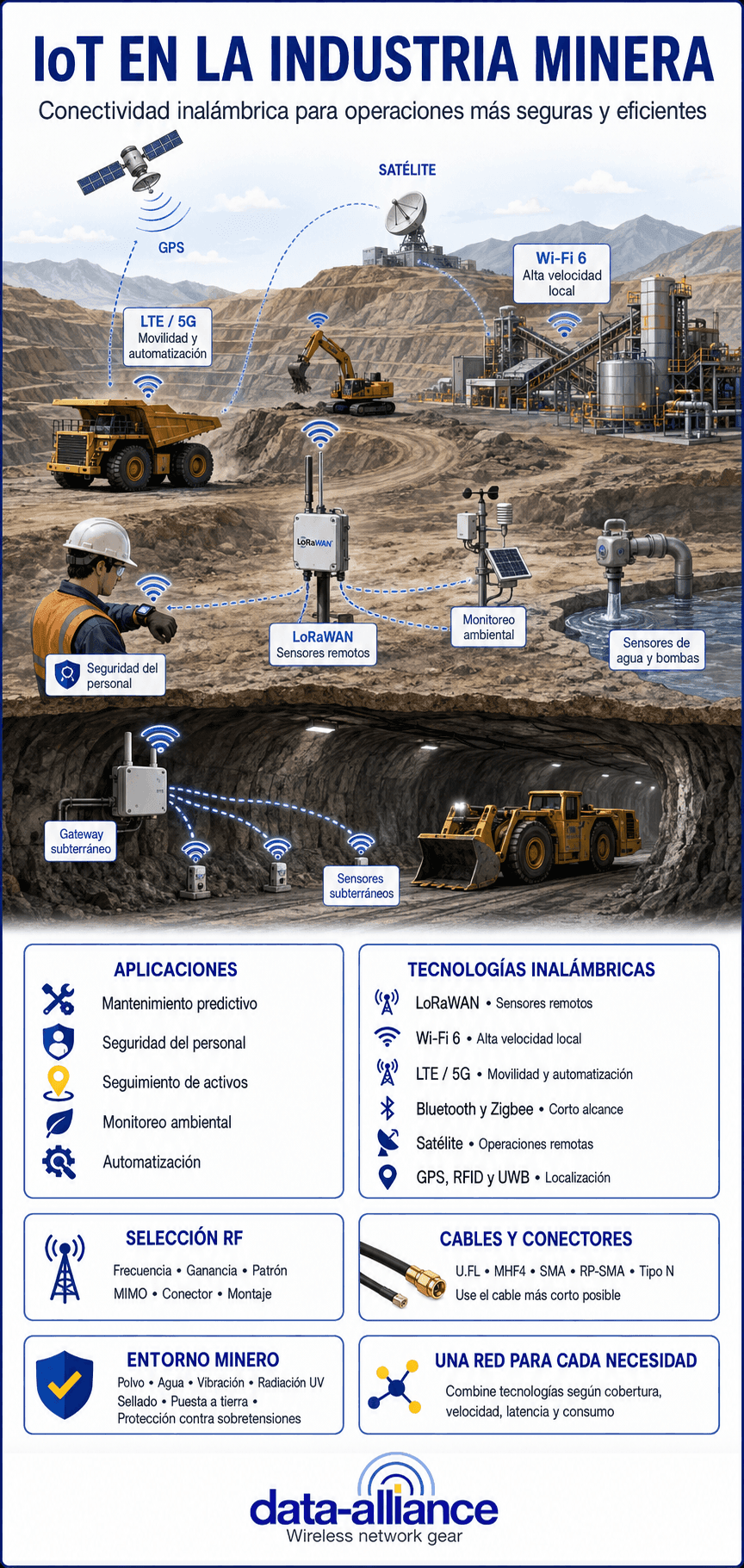 IoT en la Industria Minera: Aplicaciones y Tecnologías Inalámbricas