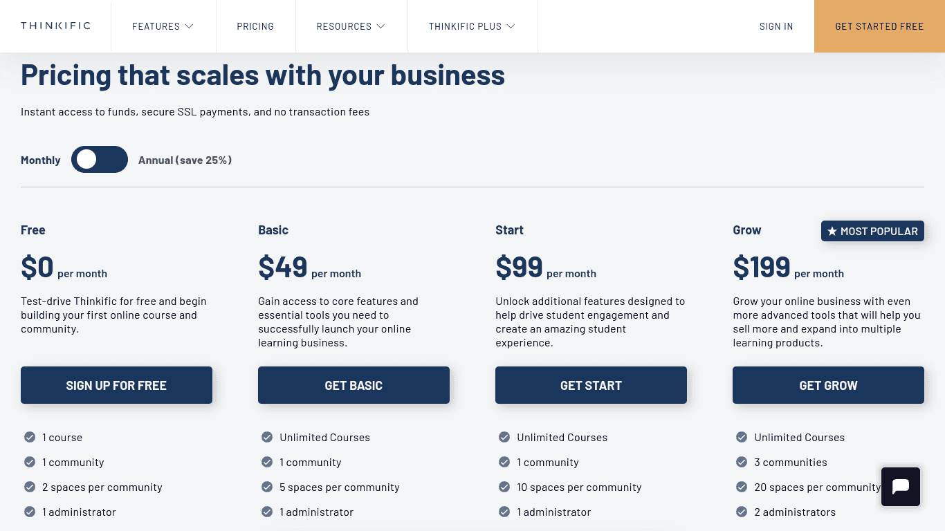 Learnworlds vs Thinkific: Thinkific pricing