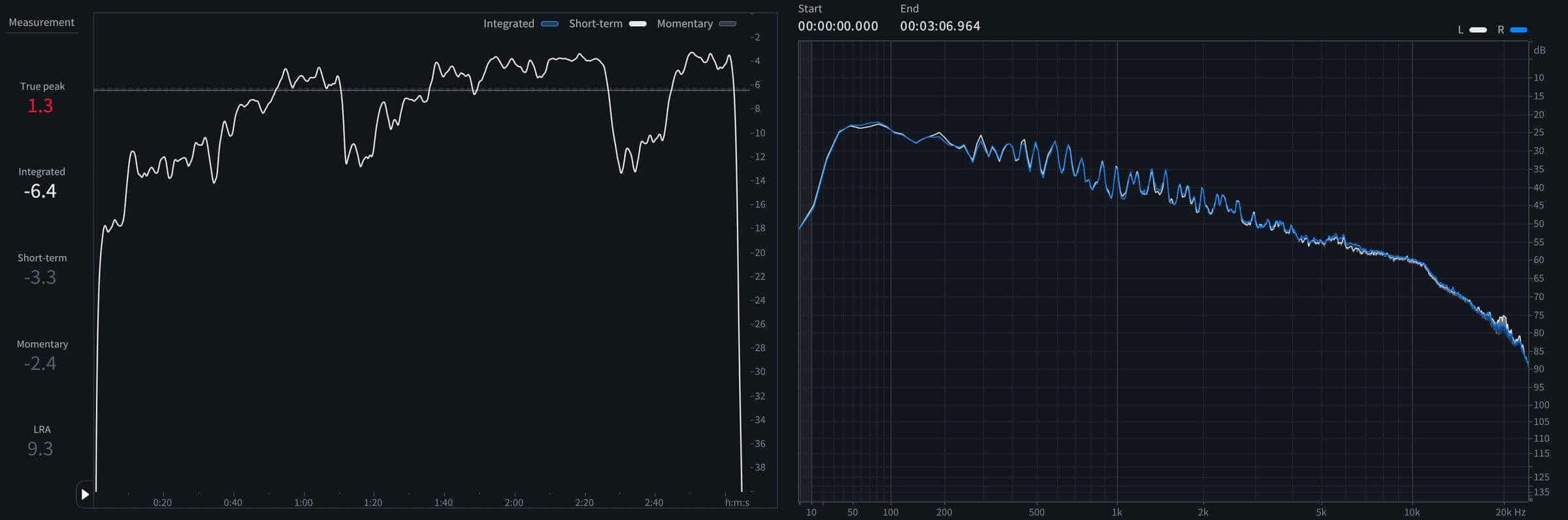 01 - Short-term LUFS and spectrum of Ordinary.jpeg