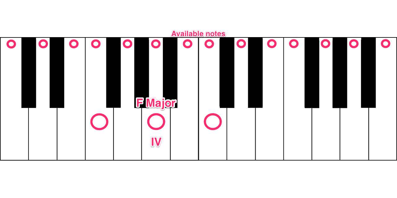 F Major-min.png