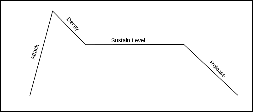 4 - ADSR.png