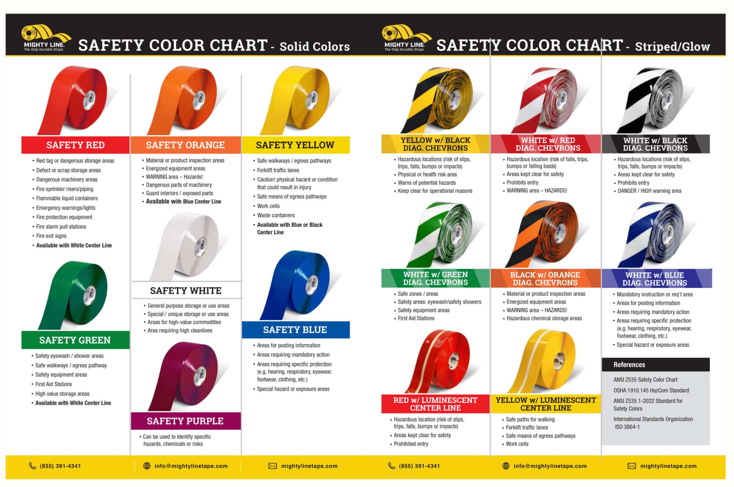 ISO Standards and Floor Marking - Safety Colors S1 E13