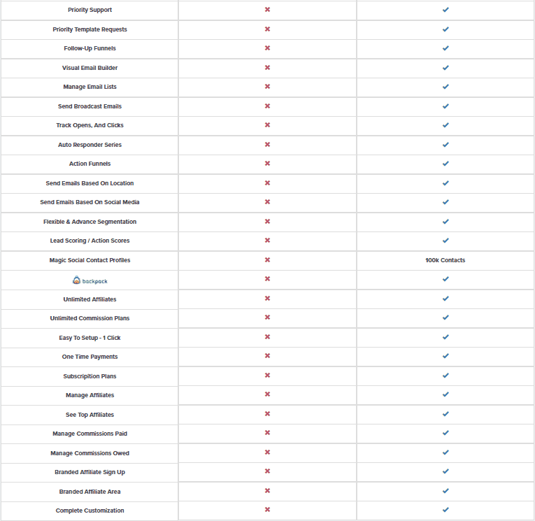 ClickFunnels Platinum plan features
