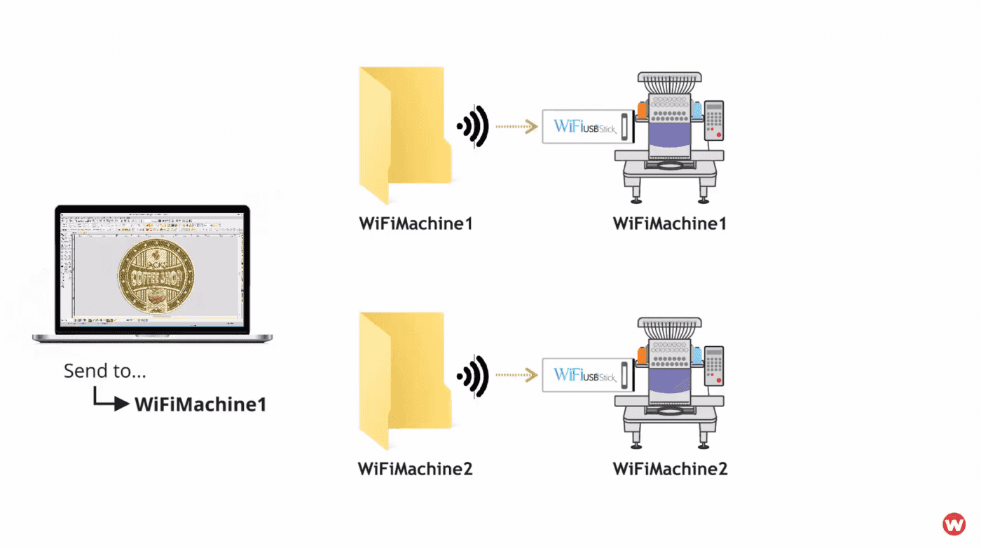 Wireless Design Transfer with Wilcom EmbroideryConnect will Revolutionize your Production