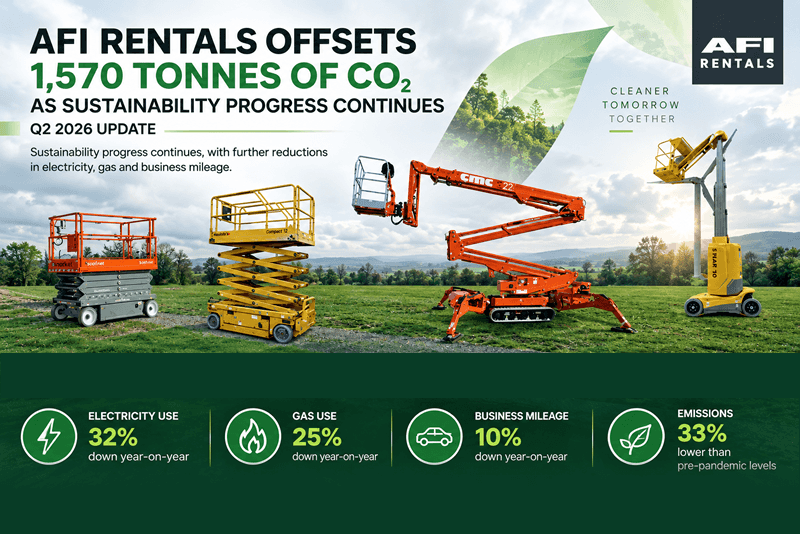 AFI Rentals Offsets 1,570 Tonnes of CO2 as Sustainability Progress Continues
