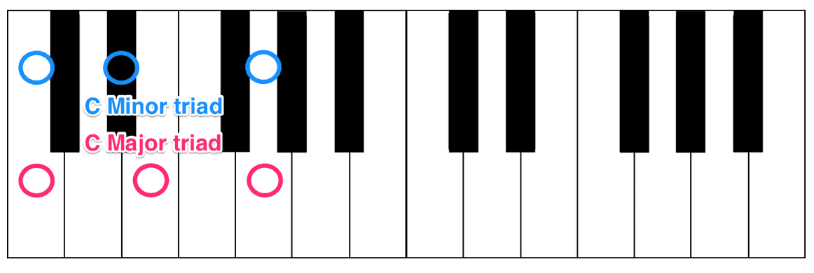 Major & minor triads