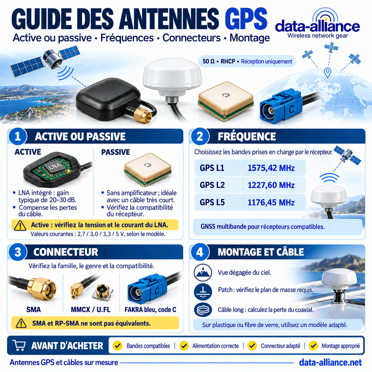 Guide des antennes GPS : Active vs passive, fréquence, connecteurs et ...