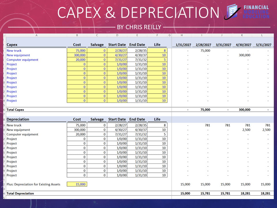 An easy way to forecast capex