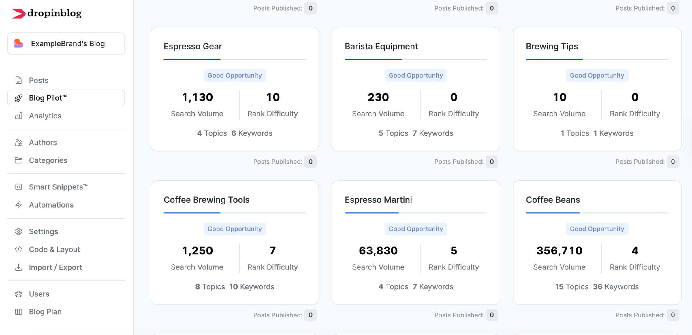 Blog Pilot™ Topic Groups page