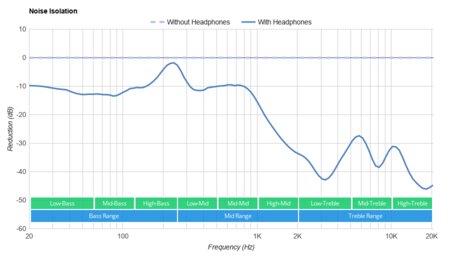 Beats Flex Wireless-5