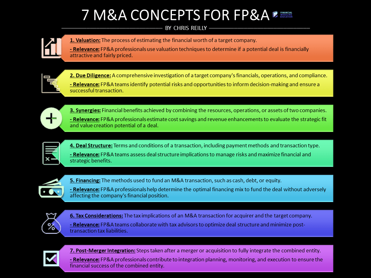 7 M&A Concepts You Must Know if You Work in FP&A