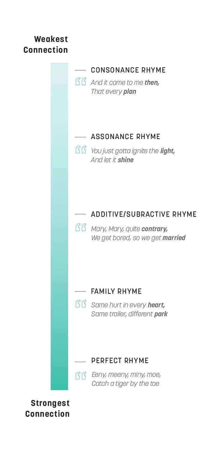 blog-types-of-rhymes-1200x500-vertical-bw.jpg