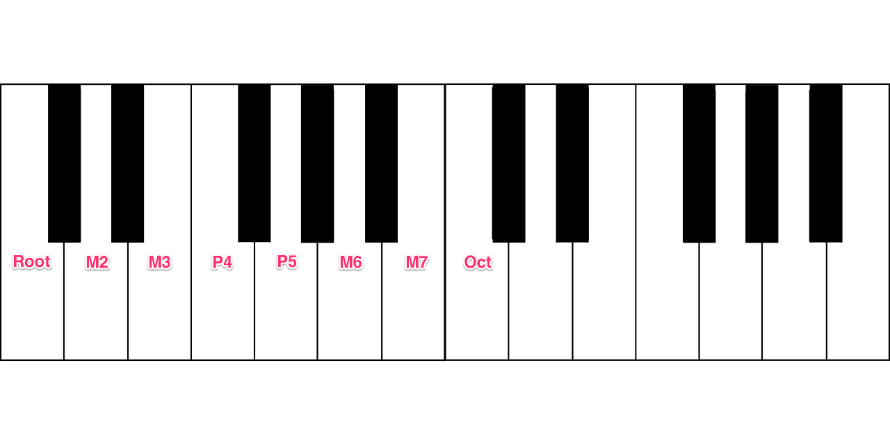 Major scale (by intervals)